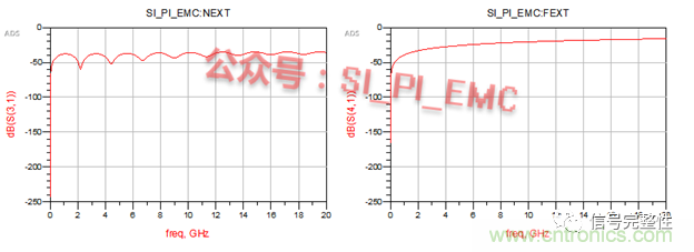 高速PCB設計時，保護地線要還是不要？