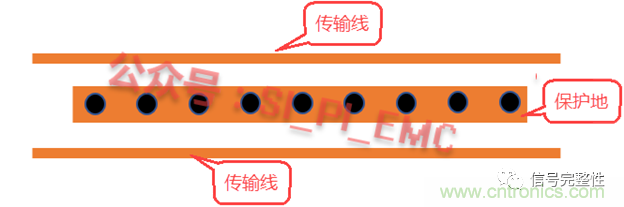 高速PCB設計時，保護地線要還是不要？