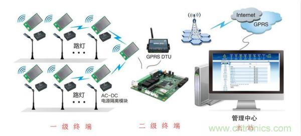 傳感器+無線通信=？發(fā)揮你的想象力！