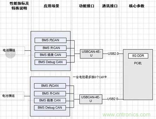 傳感器+無線通信=？發(fā)揮你的想象力！