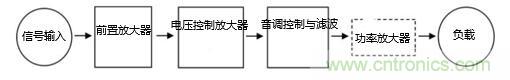 【收藏】音頻放大器電路解析