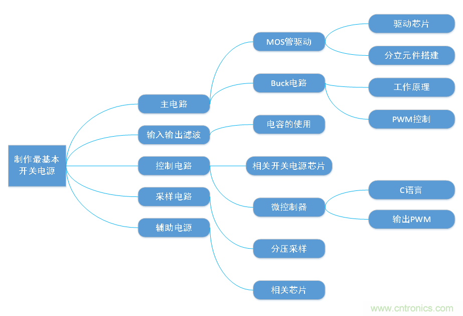 DIY一個(gè)數(shù)控開關(guān)電源，你需要掌握這些知識(shí)