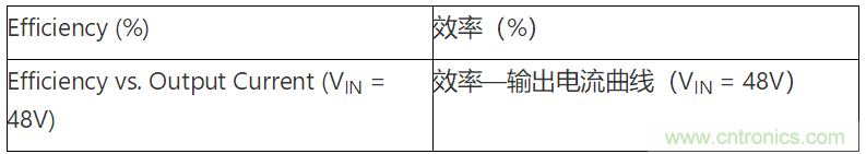 為何如今的服務器應用都在使用54V BLDC電機？