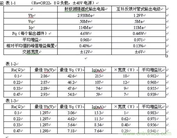 晶體管放大器結構原理圖解