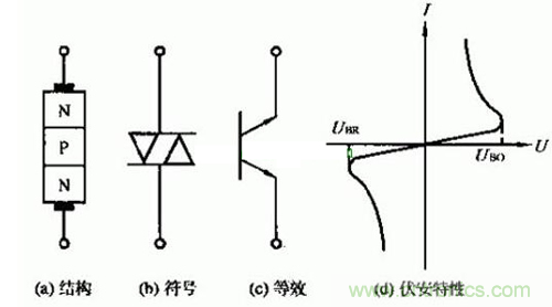 觸發(fā)二極管是什么？