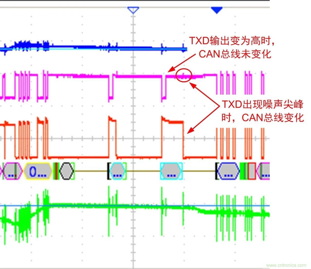 你可能忽視的總線收發器接口電平問題