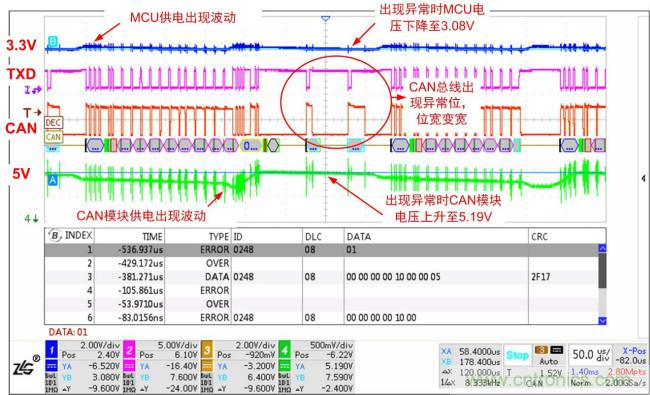 你可能忽視的總線收發器接口電平問題