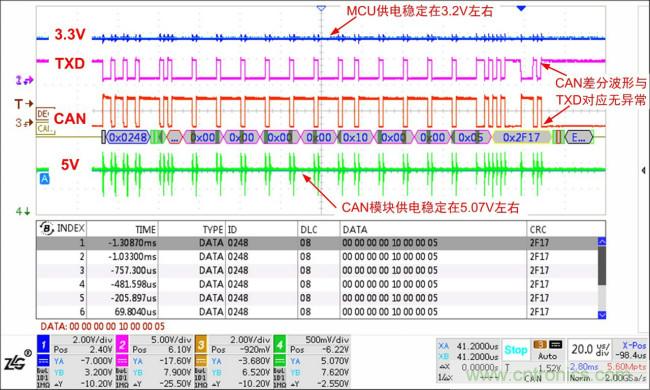 你可能忽視的總線收發器接口電平問題