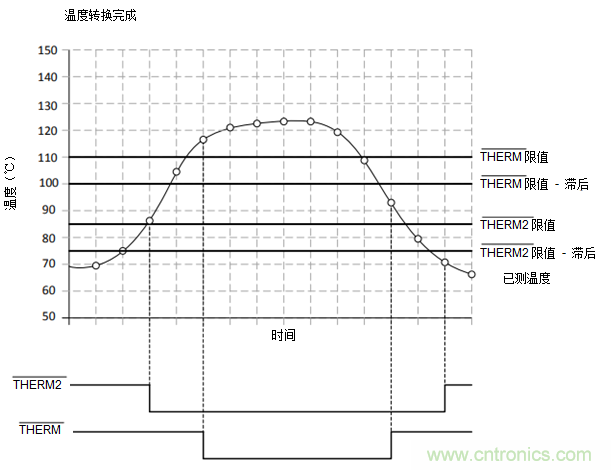 如何保障汽車信息娛樂和機群系統(tǒng)的熱安全性？