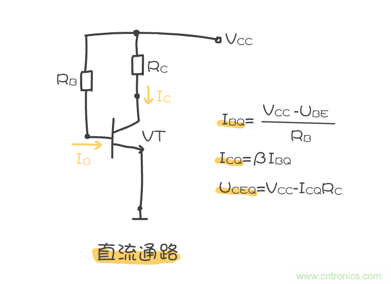 靜態(tài)工作點是什么？有什么作用？