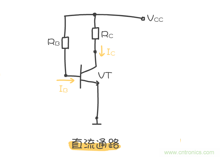 靜態(tài)工作點是什么？有什么作用？