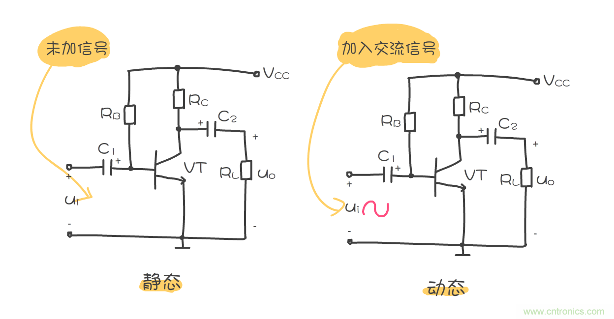 靜態(tài)工作點是什么？有什么作用？