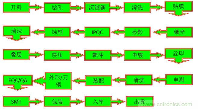 關于柔性電路板，看完這一篇就夠了！