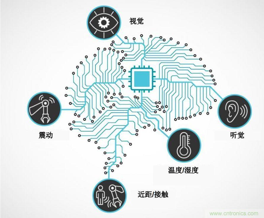 實現機器人的自主性？嵌入式模擬智能可以達到新高度！