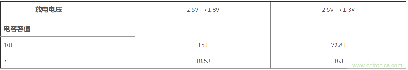 TLV61048升壓變換器助力國家電網PLC載波通信系統設計