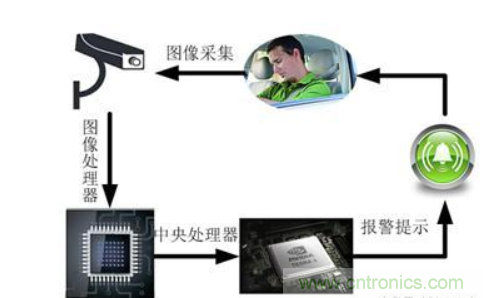 自動駕駛系統如何跨越LFM這道坎？