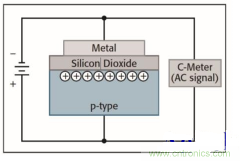 詳解半導體器件C-V特性測試