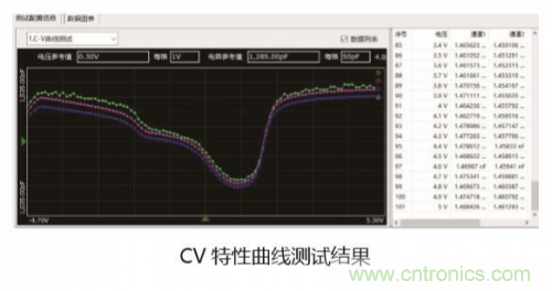 詳解半導體器件C-V特性測試