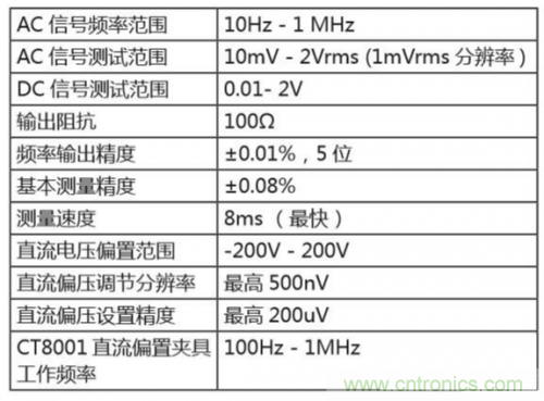 詳解半導體器件C-V特性測試