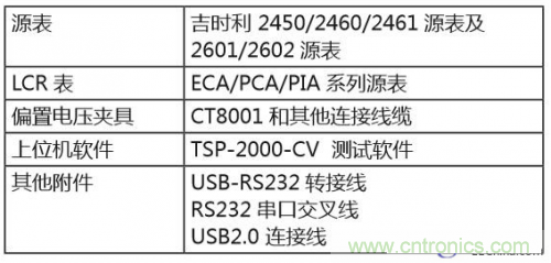 詳解半導體器件C-V特性測試