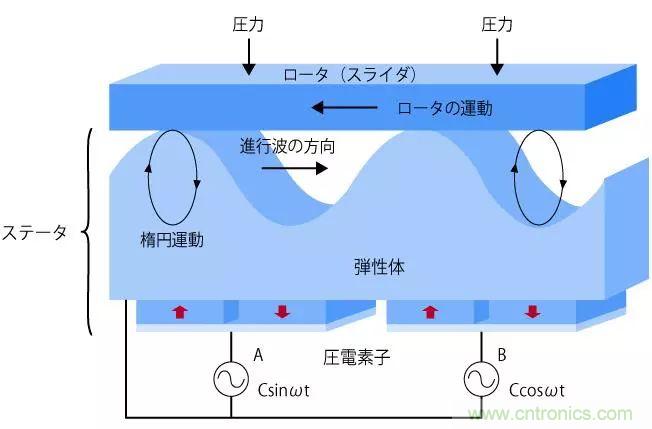 電機基礎知識：什么是馬達？