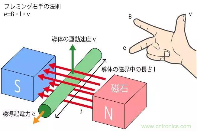 電機基礎知識：什么是馬達？