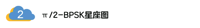 5G調制怎么實現的？原來通信搞到最后，都是數學!