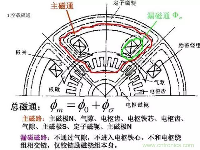 變頻器的輸出頻率調(diào)高，那么輸出電壓將如何提高？