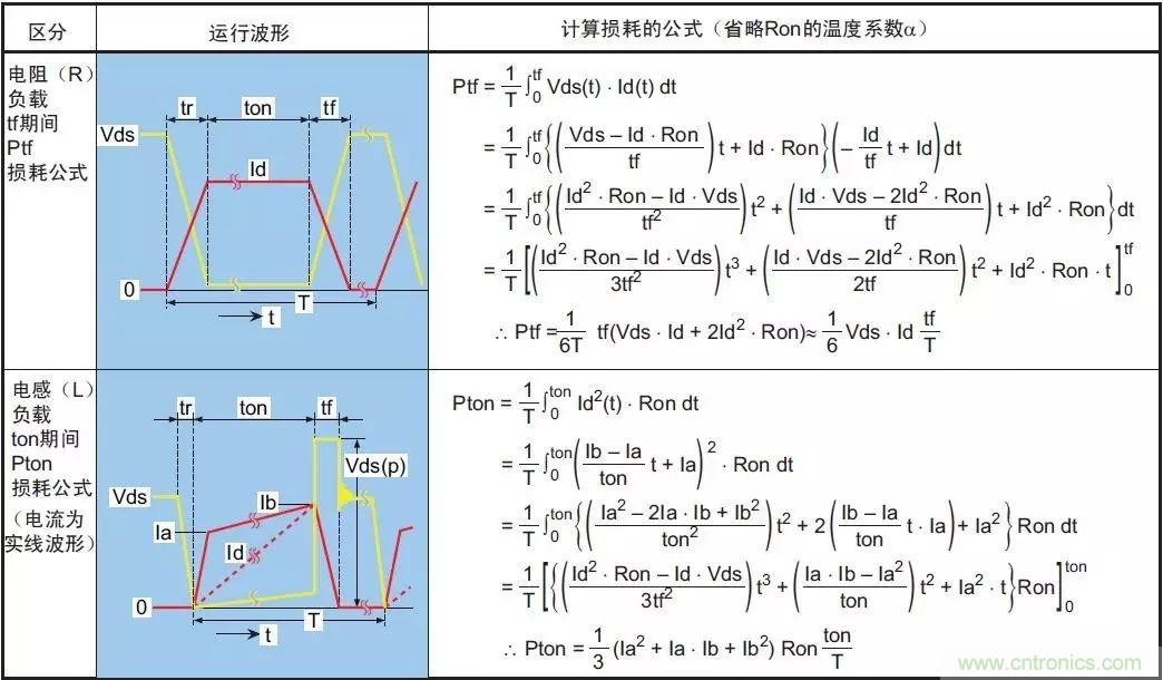 MOS管損壞之謎：雪崩壞？發熱壞？內置二極管壞？寄生振蕩損壞？電涌、靜電破壞？