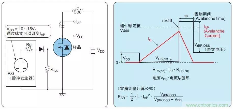 MOS管損壞之謎：雪崩壞？發熱壞？內置二極管壞？寄生振蕩損壞？電涌、靜電破壞？