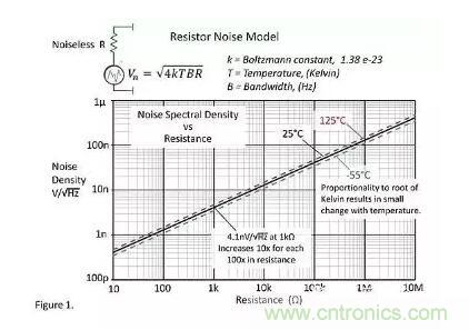 基礎知識 | 什么是電阻的固有噪聲？