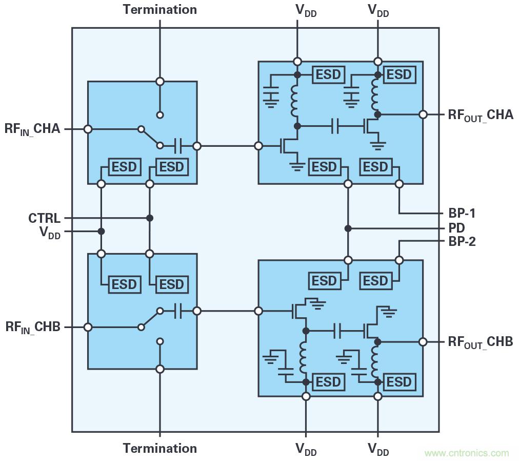 ADI的RF前端系列支持實現緊湊型5G大規模MIMO網絡無線電