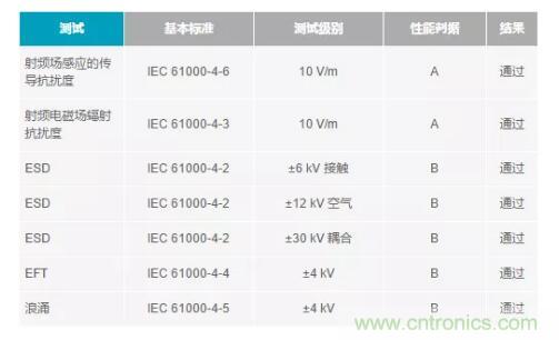 如何搞定功耗和空間，實現(xiàn)可靠又緊湊的隔離模擬輸出模塊？