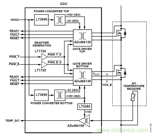 如何用隔離式柵極驅動器和LT3999 DC/DC轉換器驅動1200 V SiC電源模塊？