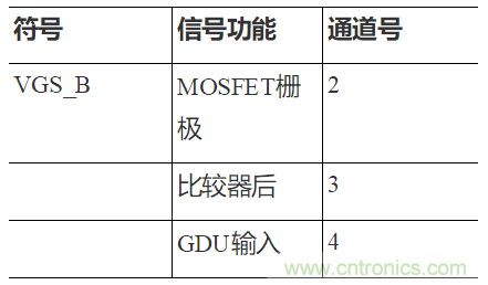 如何用隔離式柵極驅動器和LT3999 DC/DC轉換器驅動1200 V SiC電源模塊？