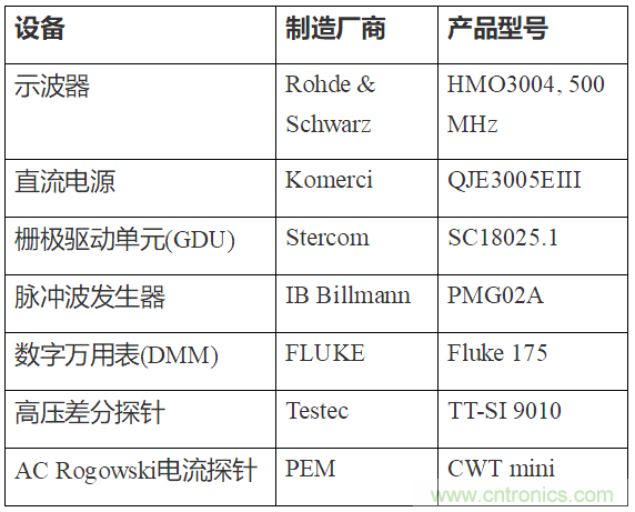 如何用隔離式柵極驅動器和LT3999 DC/DC轉換器驅動1200 V SiC電源模塊？