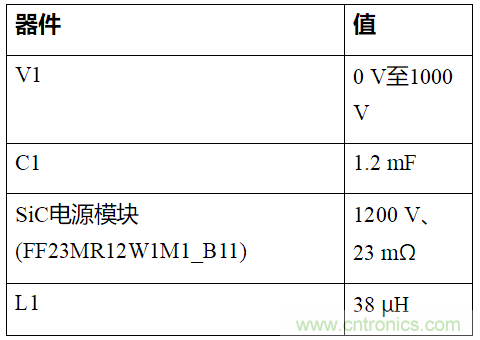 如何用隔離式柵極驅動器和LT3999 DC/DC轉換器驅動1200 V SiC電源模塊？