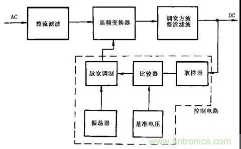 這8種開關(guān)電源工作原理及電路圖，你都知道嗎？