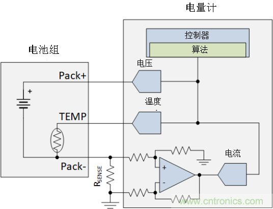 為何電流和磁傳感器對TWS的設計至關重要?