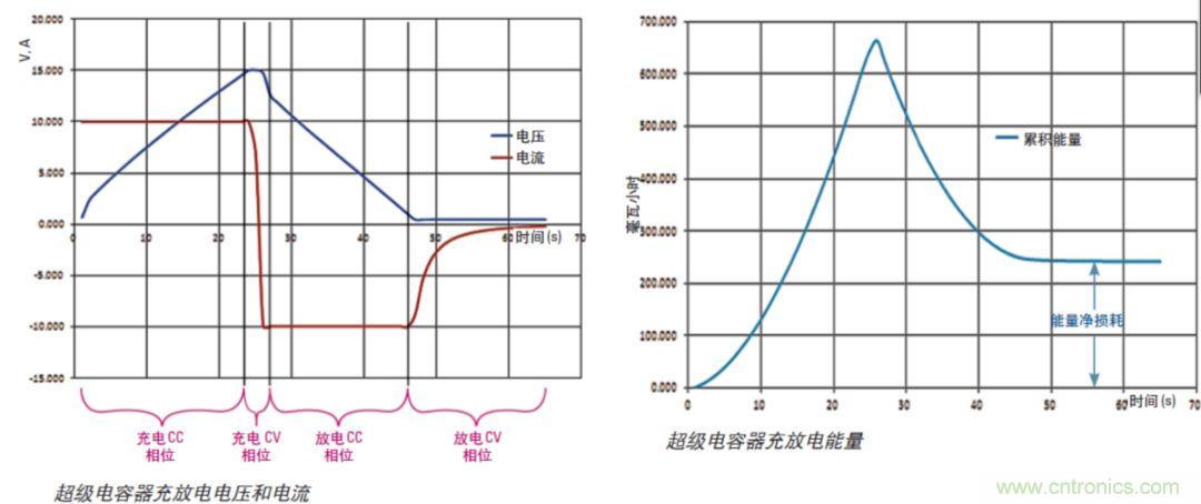 O！M！G ！讓你尖叫的APS先進電源系統