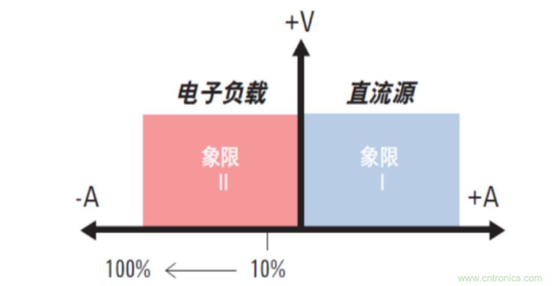 O！M！G ！讓你尖叫的APS先進電源系統