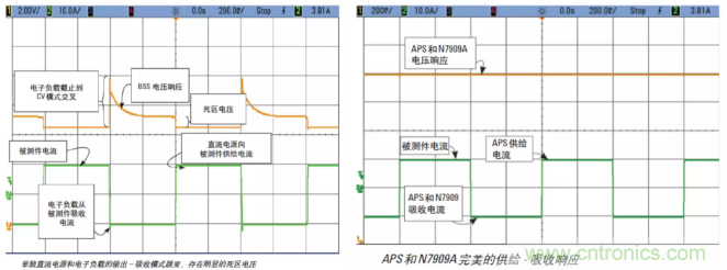 O！M！G ！讓你尖叫的APS先進電源系統