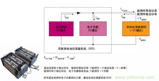 O！M！G ！讓你尖叫的APS先進電源系統