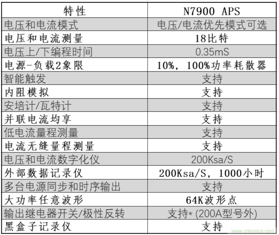 O！M！G ！讓你尖叫的APS先進電源系統