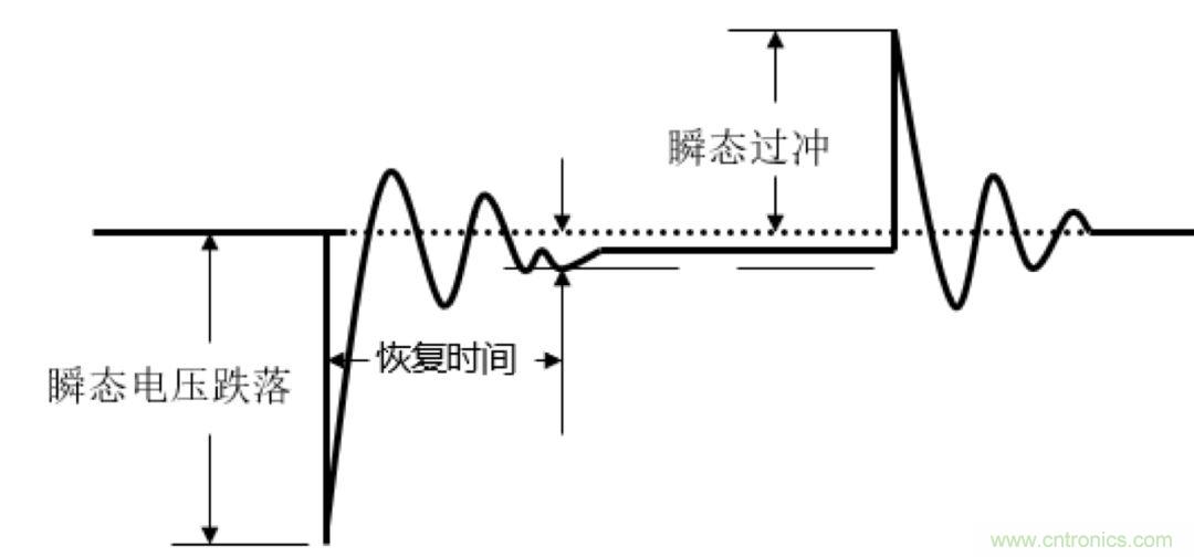 O！M！G ！讓你尖叫的APS先進電源系統