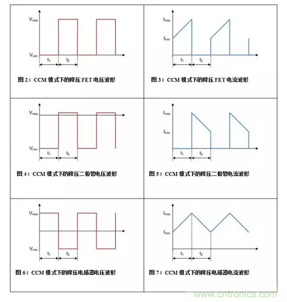 如何著手電源設計？3種經典拓撲詳解（附電路圖、計算公式）