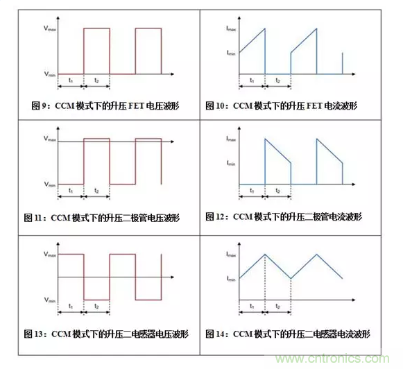 如何著手電源設計？3種經典拓撲詳解（附電路圖、計算公式）