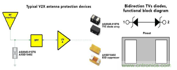 用于連接自動(dòng)駕駛汽車的高級(jí)電路保護(hù)