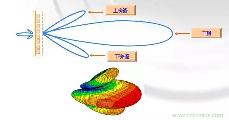 干貨收藏！常用天線、無源器件介紹