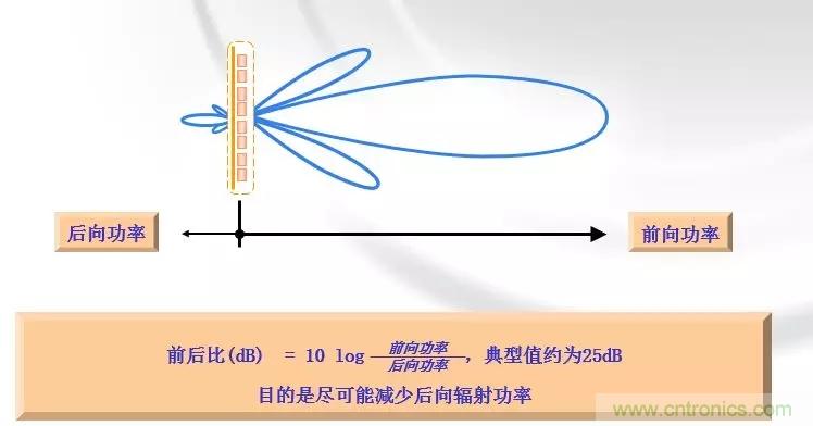 干貨收藏！常用天線、無源器件介紹